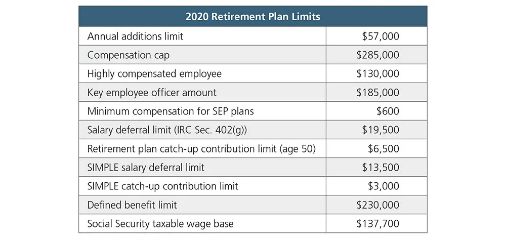 maximum 401k contribution 2020 percentage